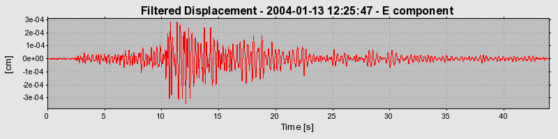 Plot-20160715-1578-j7dv7t-0