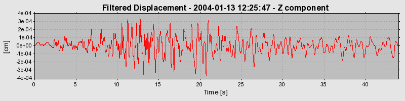 Plot-20160715-1578-1lww8kd-0