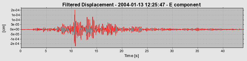 Plot-20160715-1578-179g5io-0