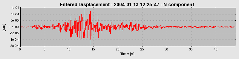 Plot-20160715-1578-5wultr-0