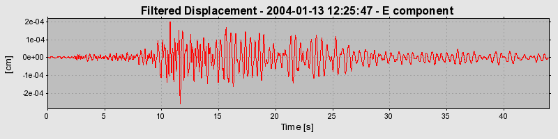 Plot-20160715-1578-oadpyt-0