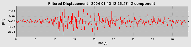 Plot-20160715-1578-ossjd5-0
