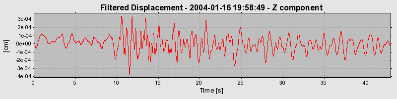Plot-20160715-1578-mv47ci-0
