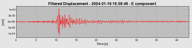 Plot-20160715-1578-1y8d7q3-0