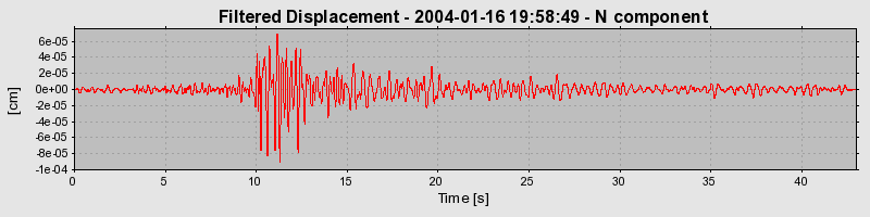 Plot-20160715-1578-1yconve-0