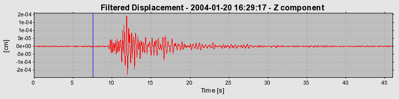 Plot-20160715-1578-1vbr4d2-0