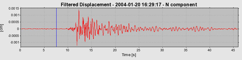 Plot-20160715-1578-lju9y5-0