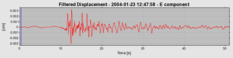 Plot-20160715-1578-1xdmta1-0