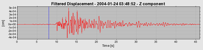 Plot-20160715-1578-1428ns3-0