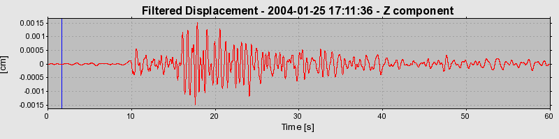 Plot-20160715-1578-154unb1-0