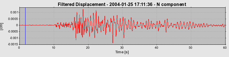 Plot-20160715-1578-wbjm22-0