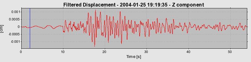 Plot-20160715-1578-1ldigcm-0