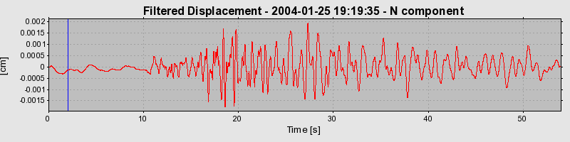 Plot-20160715-1578-1d7ghxx-0