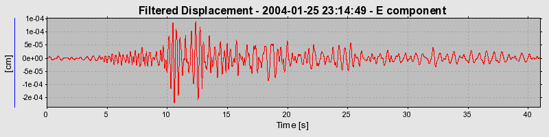 Plot-20160715-1578-jd94vj-0