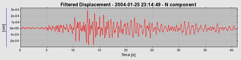 Plot-20160715-1578-n00aab-0