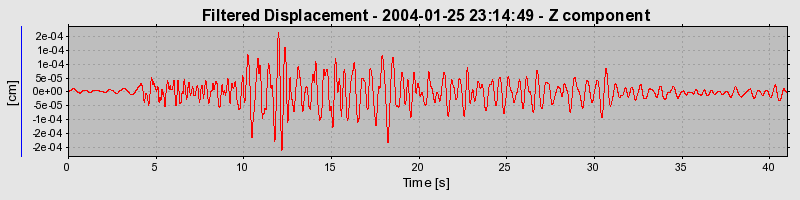 Plot-20160715-1578-n9pcvu-0