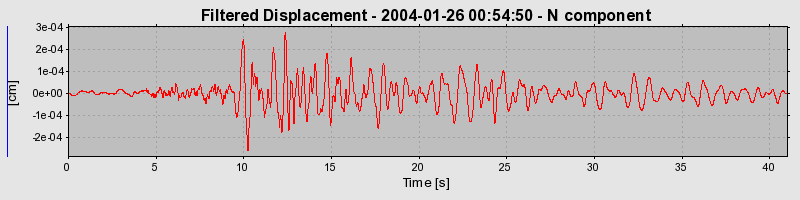 Plot-20160715-1578-lzi1vl-0