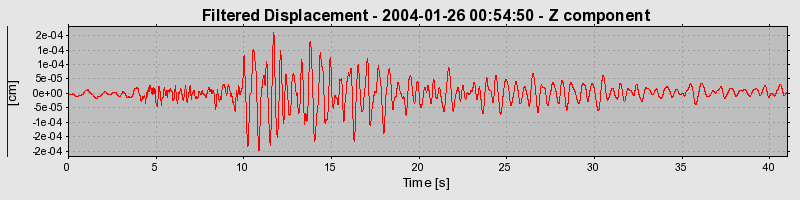 Plot-20160715-1578-1man5x2-0