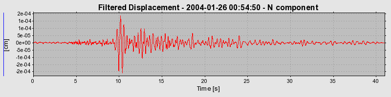 Plot-20160715-1578-1strq2x-0