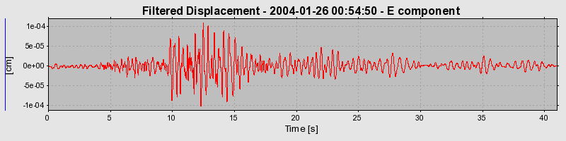 Plot-20160715-1578-6el295-0