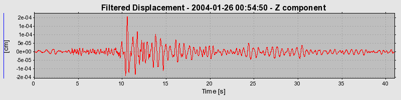 Plot-20160715-1578-69o9it-0