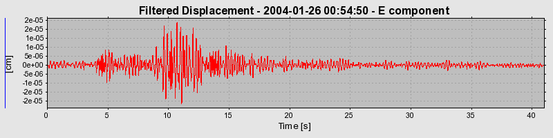 Plot-20160715-1578-1oijf4d-0