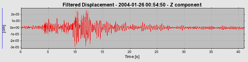 Plot-20160715-1578-ih8x7l-0