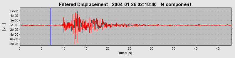 Plot-20160715-1578-nzpea4-0