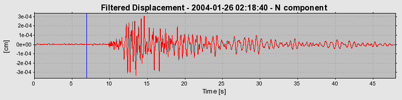 Plot-20160715-1578-1xw3nna-0