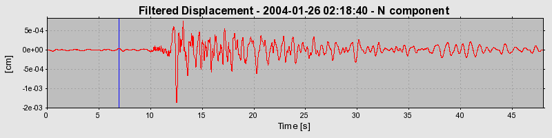 Plot-20160715-1578-pehsis-0