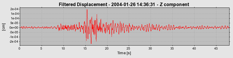 Plot-20160715-1578-a2c96t-0
