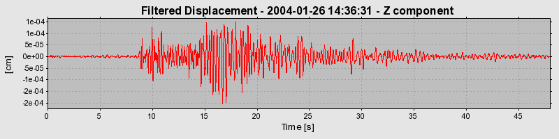 Plot-20160715-1578-akmkma-0