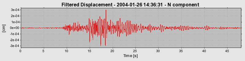 Plot-20160715-1578-zttmq2-0