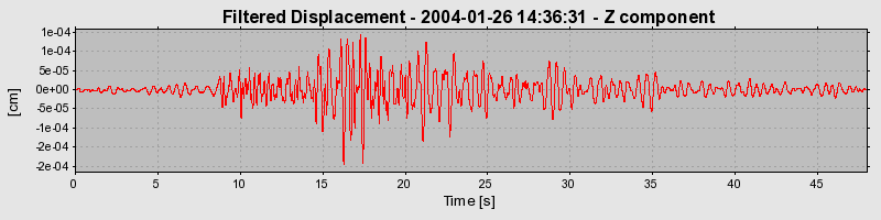 Plot-20160715-1578-otc2c6-0