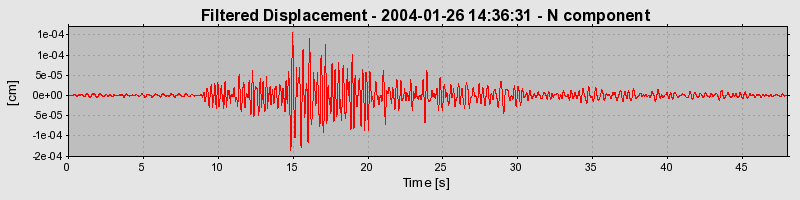 Plot-20160715-1578-afwahf-0