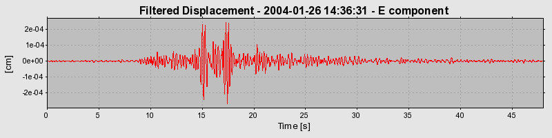 Plot-20160715-1578-11gtq5l-0