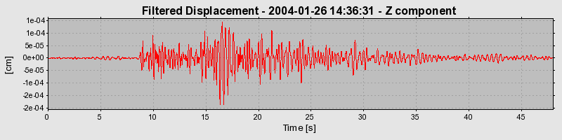 Plot-20160715-1578-1hqm4j3-0