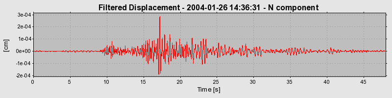 Plot-20160715-1578-24q5dt-0