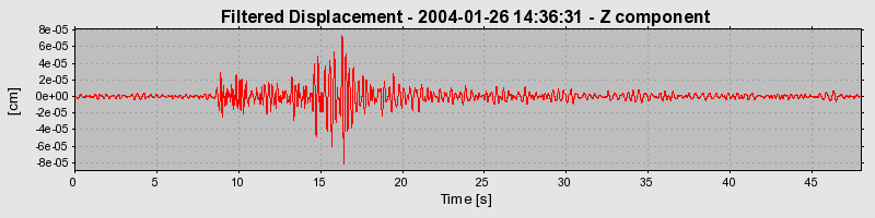 Plot-20160715-1578-zjfvz2-0