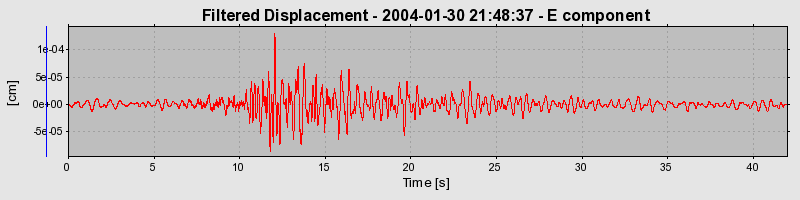 Plot-20160715-1578-ilxzii-0