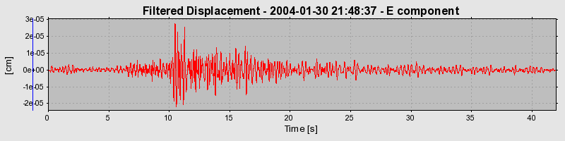 Plot-20160715-1578-10usccq-0