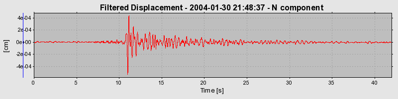 Plot-20160715-1578-5bfcn0-0