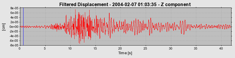 Plot-20160715-1578-1yzzz2p-0