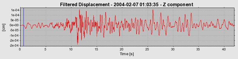 Plot-20160715-1578-wjdw3u-0