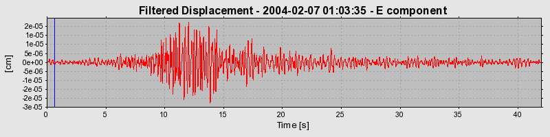 Plot-20160715-1578-12e384-0