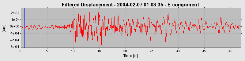 Plot-20160715-1578-1s4il26-0