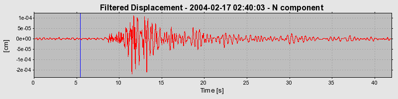 Plot-20160715-1578-pf2b2z-0