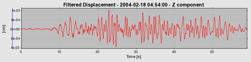 Plot-20160715-1578-1u4m25p-0