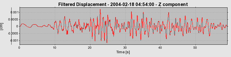 Plot-20160715-1578-1cnavts-0