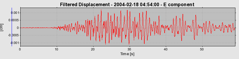 Plot-20160715-1578-m2hl3-0